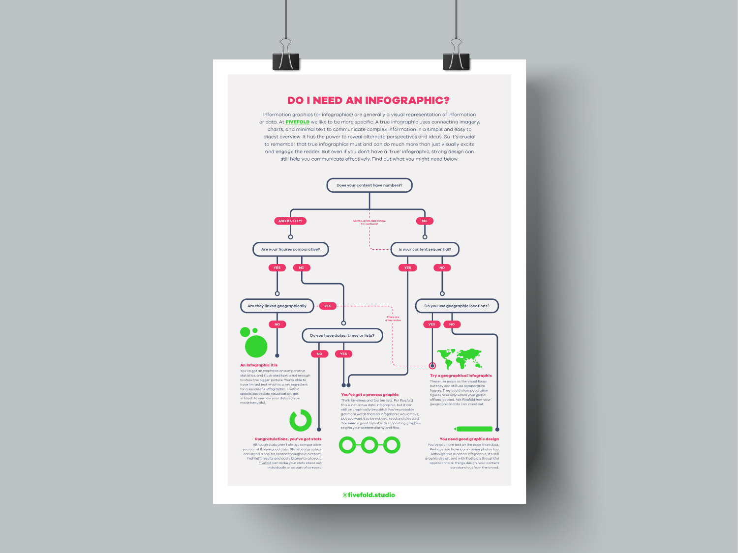 fivefold-flowchart_do-i-need-an-infographic